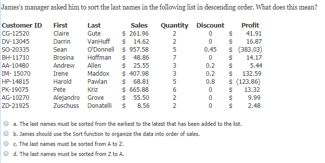 Firsts and lasts elements of the sorted list of synonym candidates