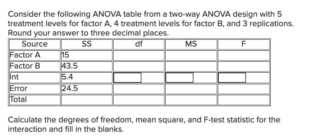 Solved Consider The Following ANOVA Table From A Two-way | Chegg.com