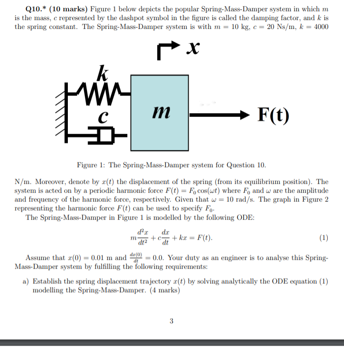 solved-q10-10-marks-figure-1-below-depicts-the-popular-chegg
