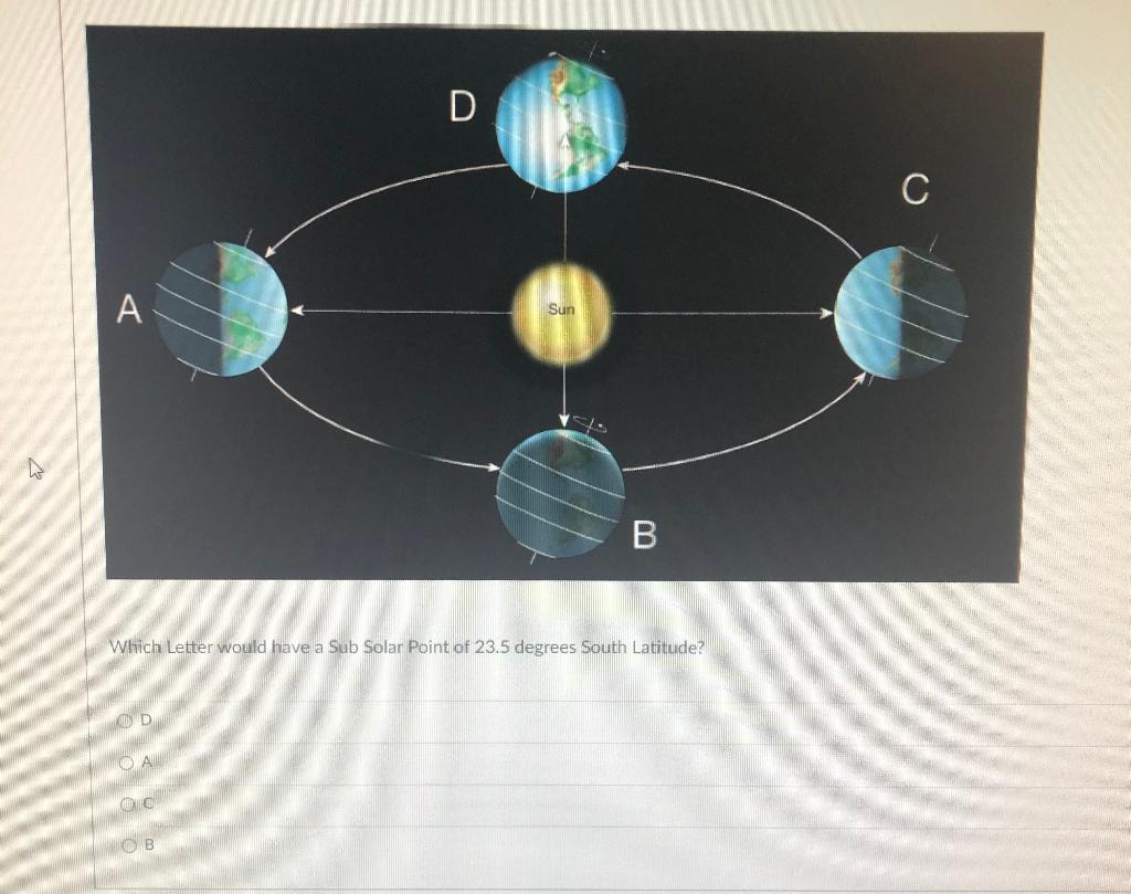 Solved Which Letter would have a Sub Solar Point of 23.5 | Chegg.com