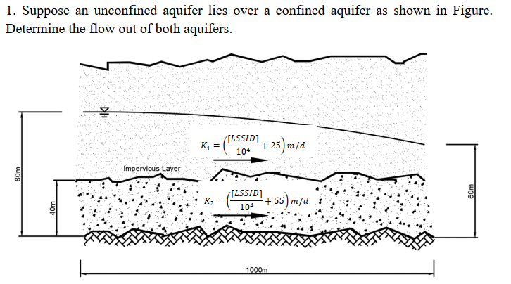 Solved 1. ﻿Suppose an unconfined aquifer lies over a | Chegg.com