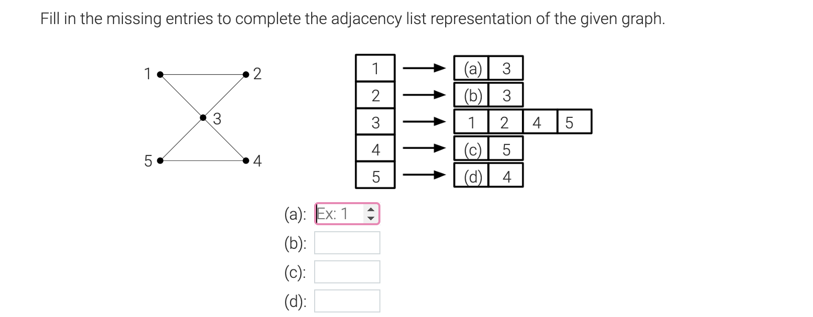 Solved Fill in the missing entries to complete the adjacency | Chegg.com