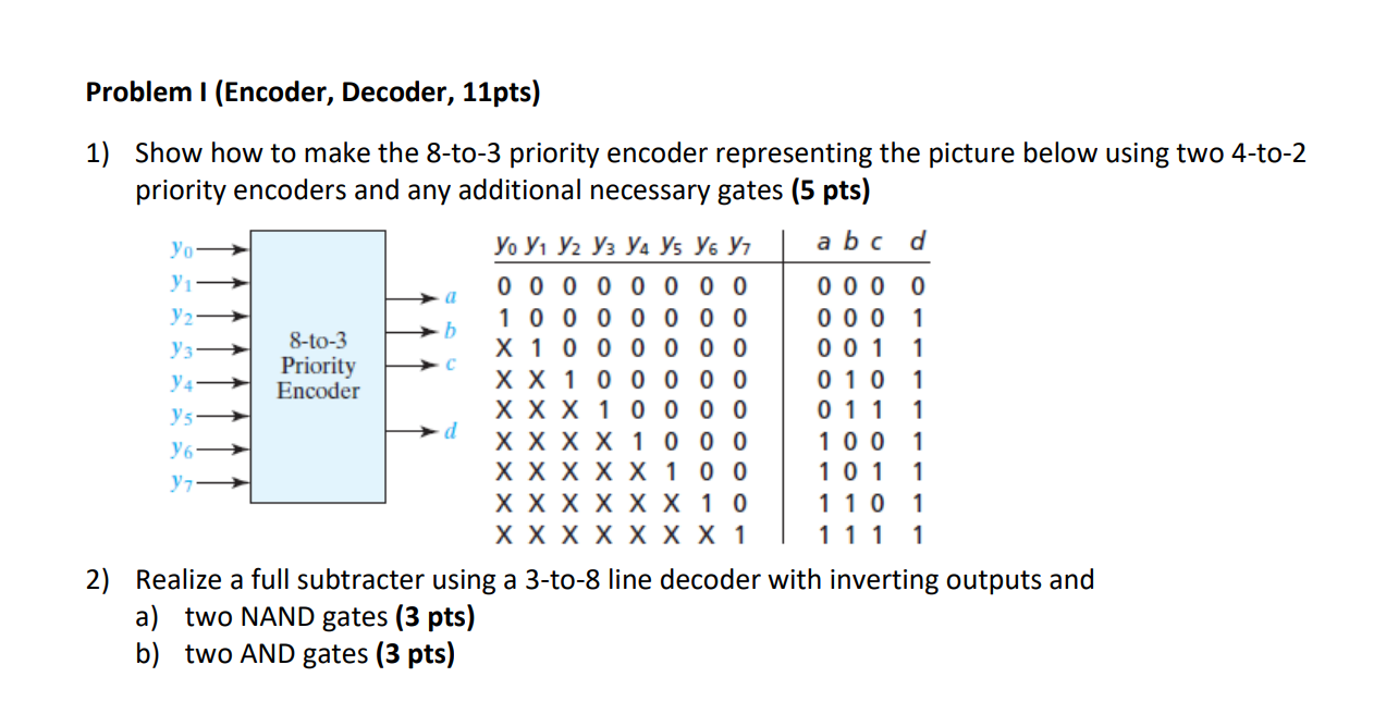 Solved Show how to make the 8to3 priority encoder