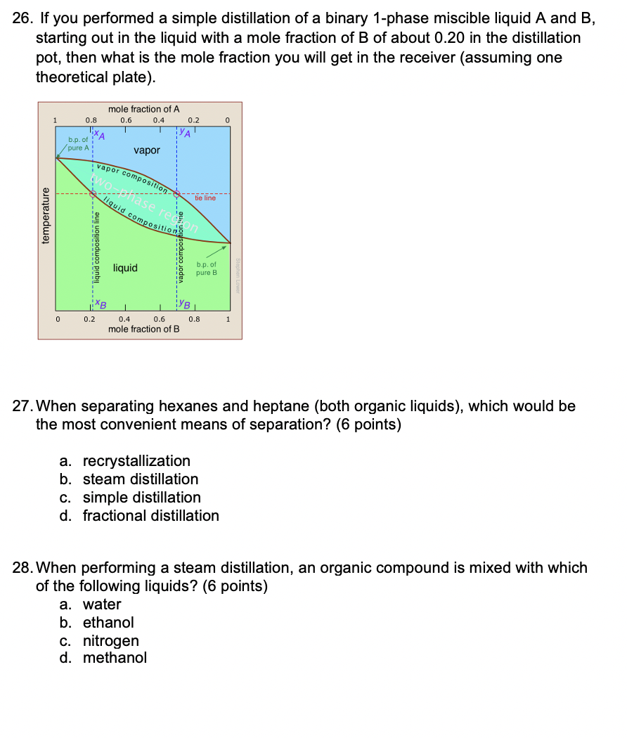 Solved 26. If You Performed A Simple Distillation Of A | Chegg.com