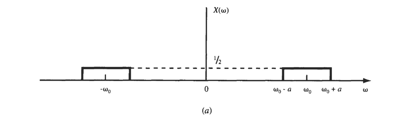 Solved X(w) | 12 1- -------- D I -WO Wi-a W. W, +a w | Chegg.com