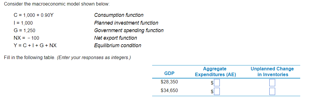 Solved Consider The Macroeconomic Model Shown Below: Fill In | Chegg.com