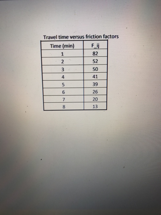 Solved 2.Trip Distribution Determine the origin-destination | Chegg.com