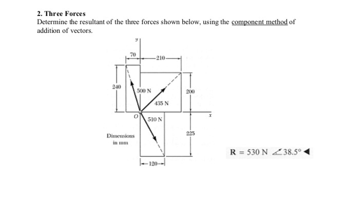 Solved 2. Three Forces Determine the resultant of the three | Chegg.com