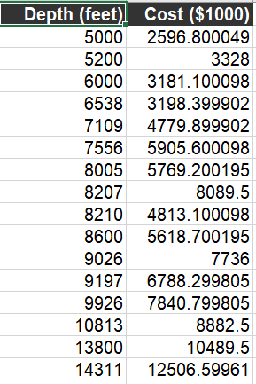 Help Please with the code in Rstudio. Please provide | Chegg.com