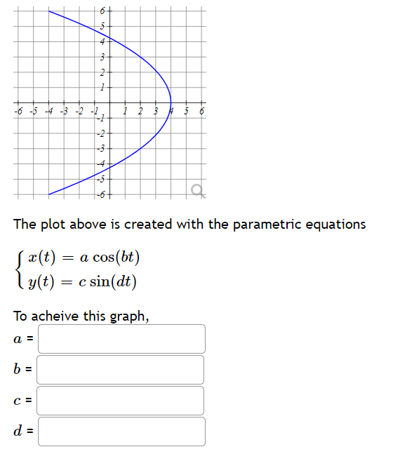 Vo 5 3 2 1 2 3 4 The Plot Above Is Created Wit Chegg Com