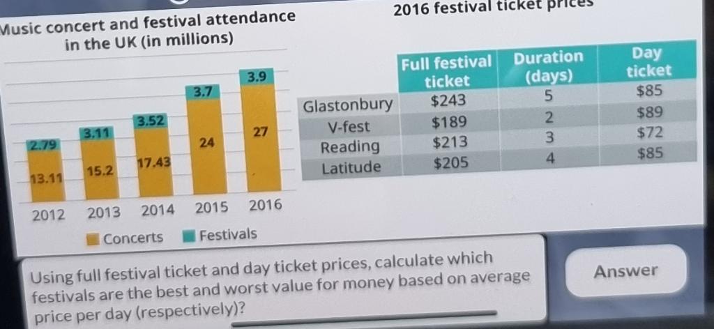 Solved which is the best option? Reading and V fest V fest | Chegg.com