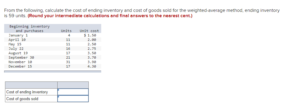 Solved From The Following, Calculate The Cost Of Ending | Chegg.com