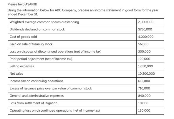 Solved Analyze the Income Statement of ABC: Food Sales