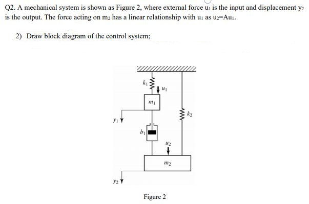 Solved Please provide the Automatic Control Block Diagram | Chegg.com