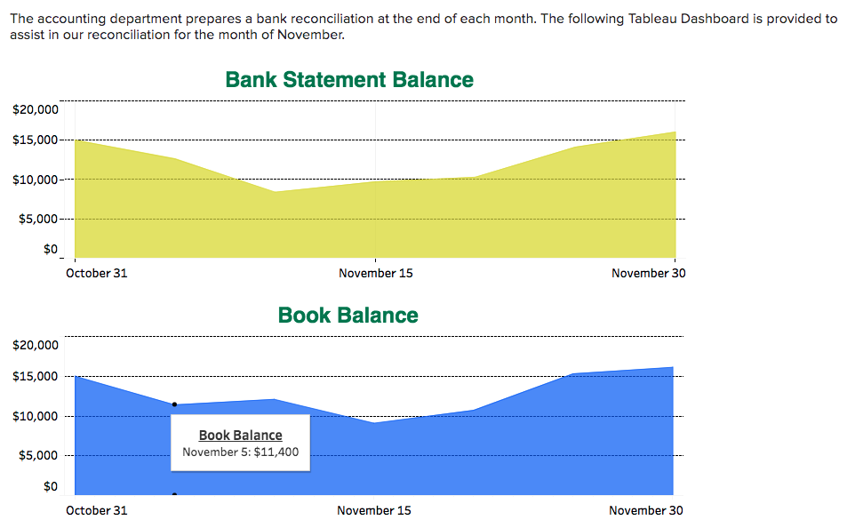 solved-1-determine-the-company-s-a-bank-balance-and-b-chegg