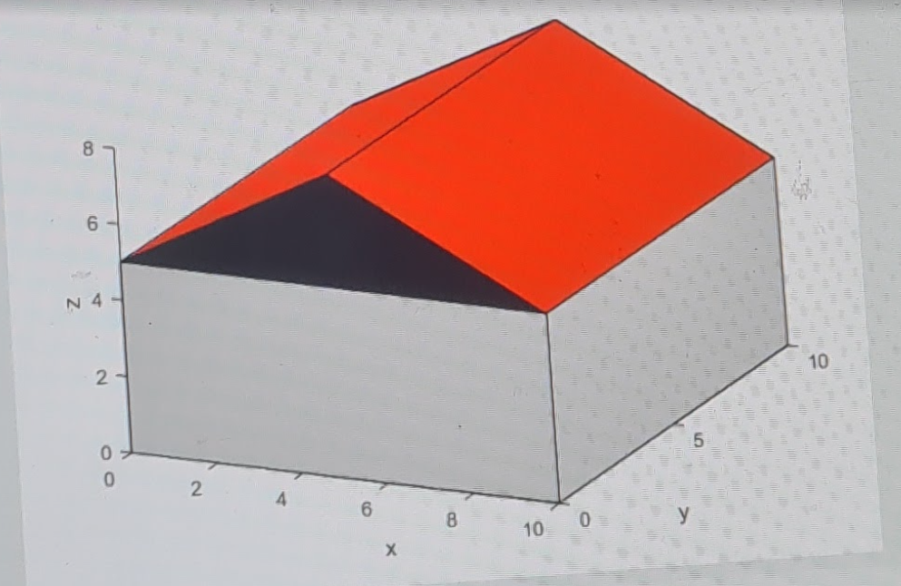 6.1 Write Matlab code to draw this house! It's 8 | Chegg.com
