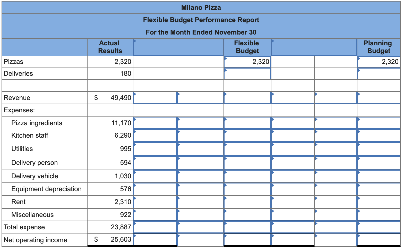 Completed the requirements