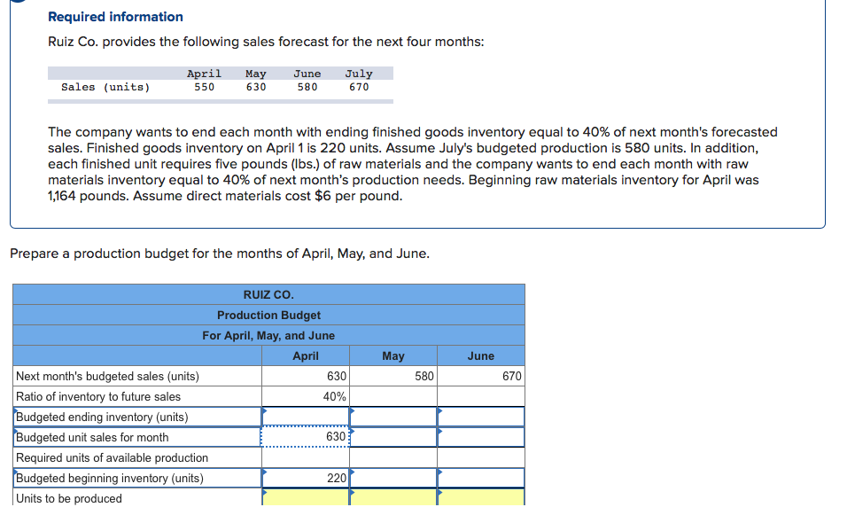 Solved Required information Ruiz Co. provides the following