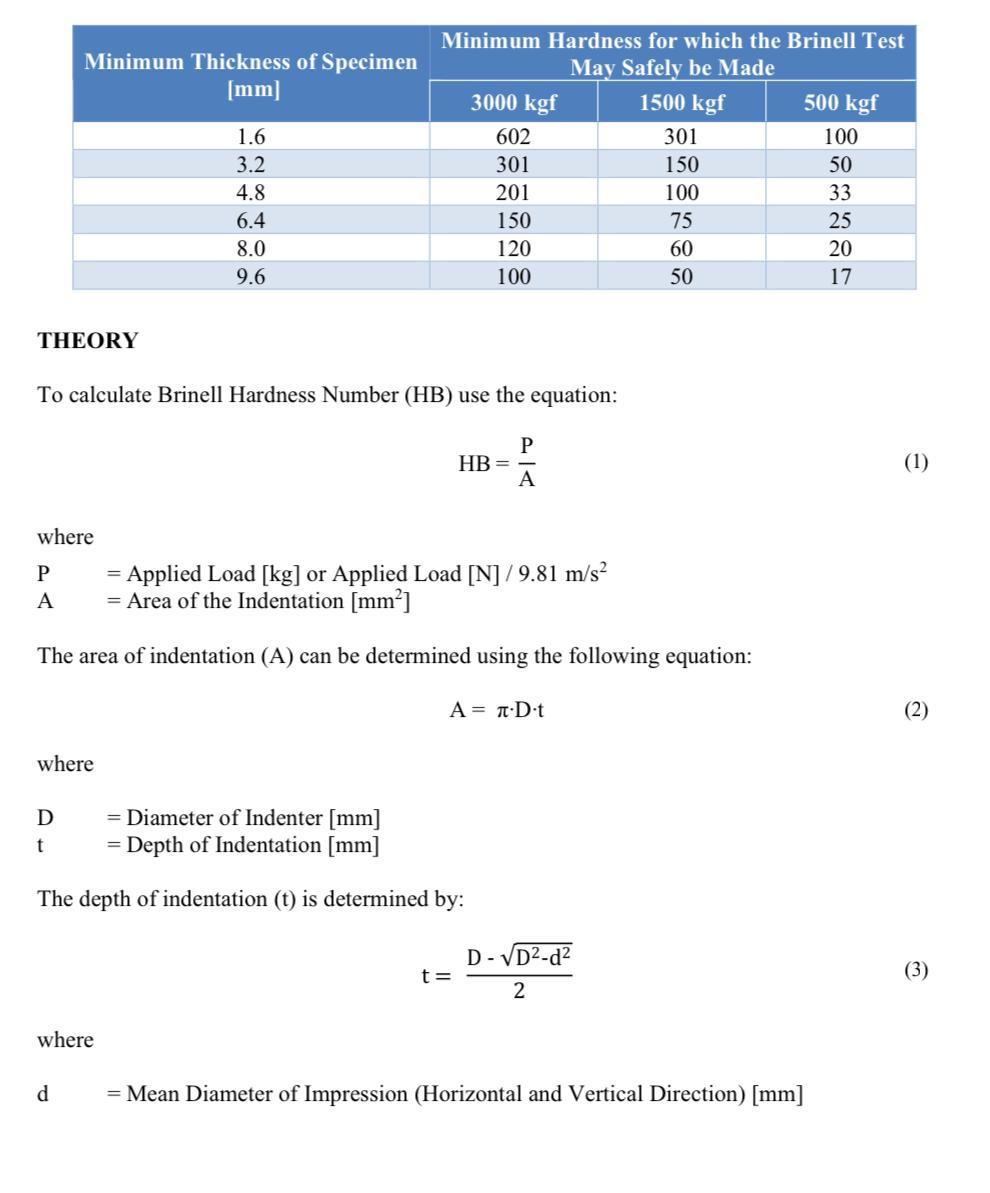 Solved SCOPE The Brinell Hardness Test measures the