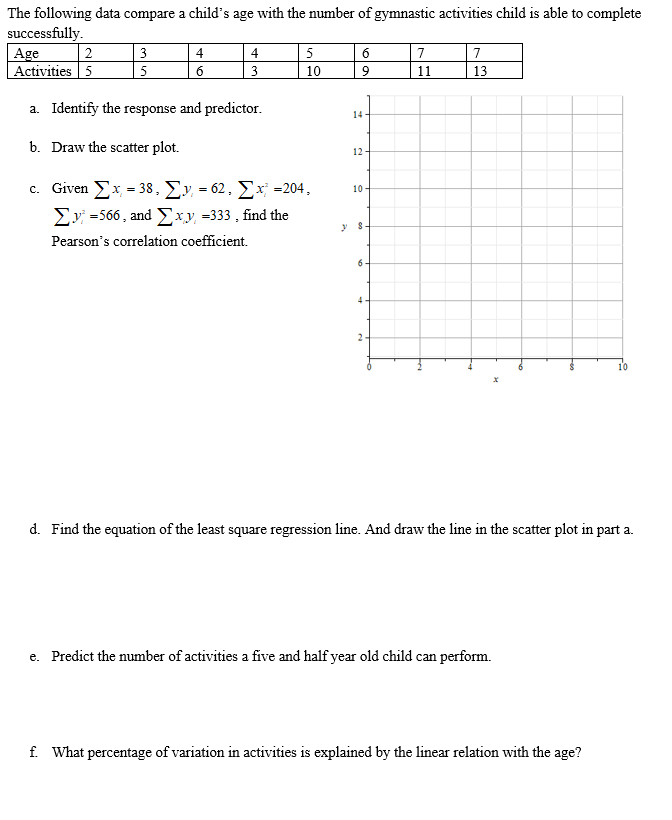 Solved The Following Data Compare A Child's Age With The 