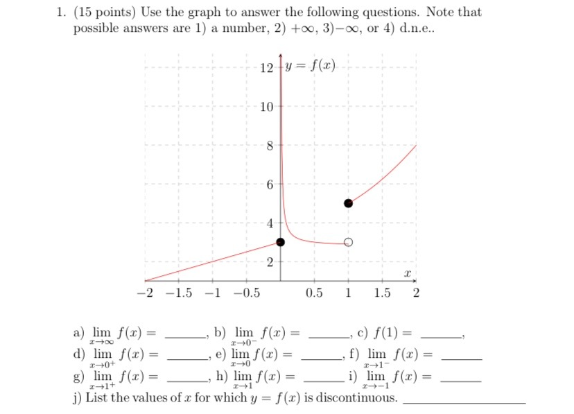 Solved 1. (15 points) Use the graph to answer the following | Chegg.com