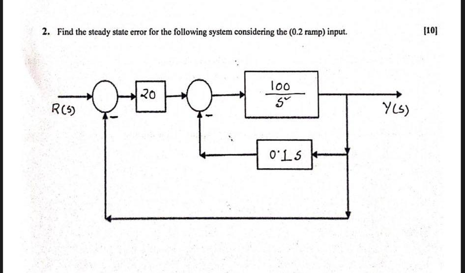 Solved 2. Find the steady state error for the following | Chegg.com