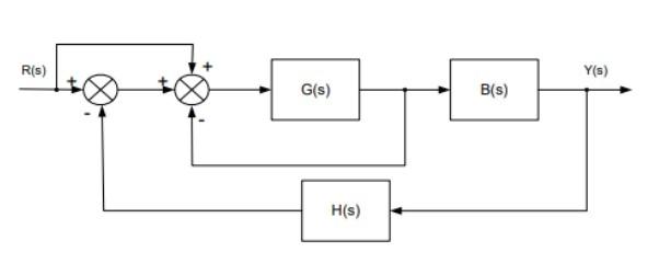 Solved Obtain the general transfer function of the system | Chegg.com