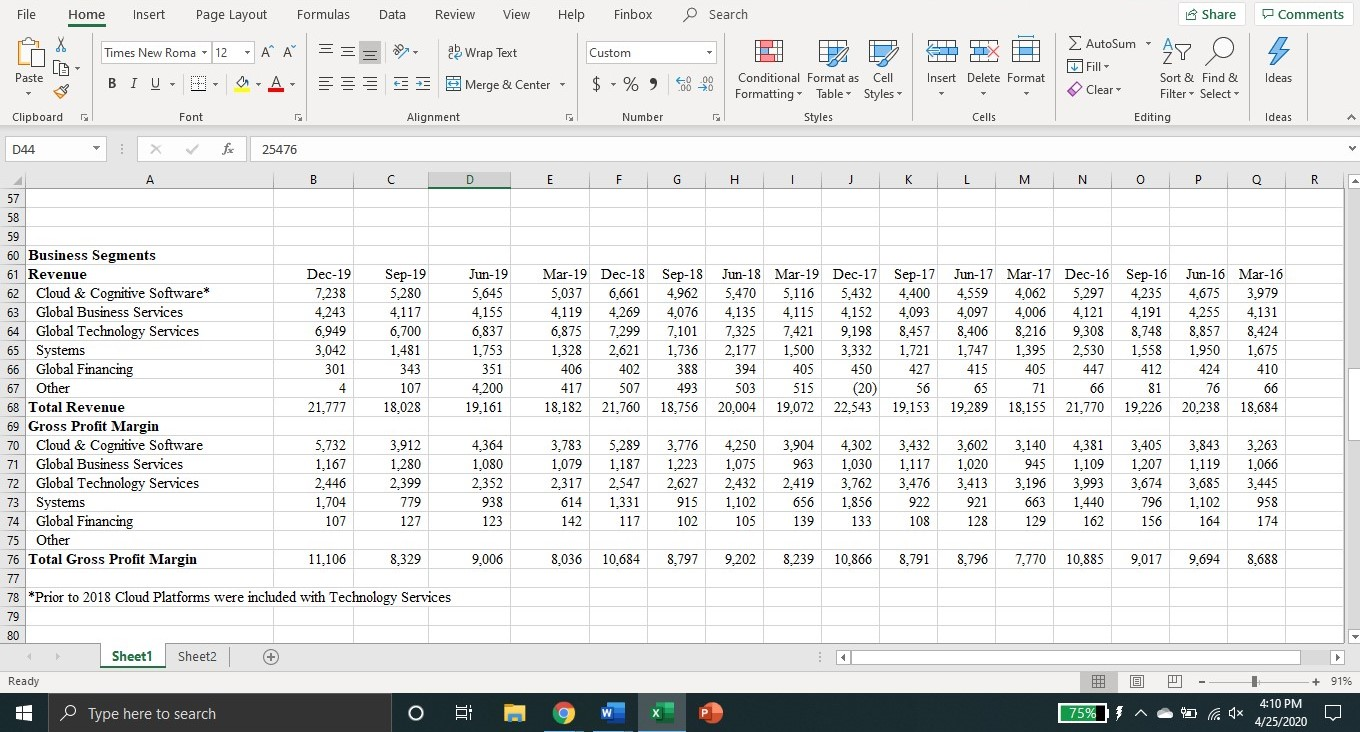 Solved File Home Insert Page Layout Formulas Data Review | Chegg.com