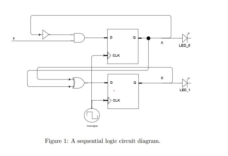 Solved 3.3 Implement the circuit of Fig. 1 using a minimum | Chegg.com