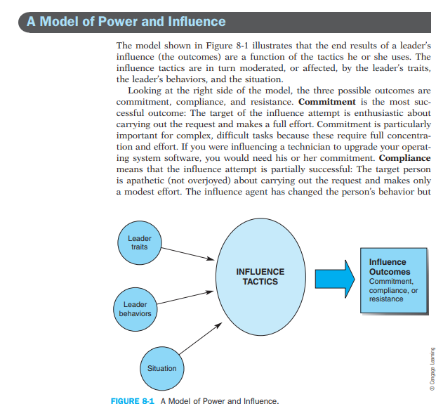 Solved What is the significance of influence to leadership ? | Chegg.com