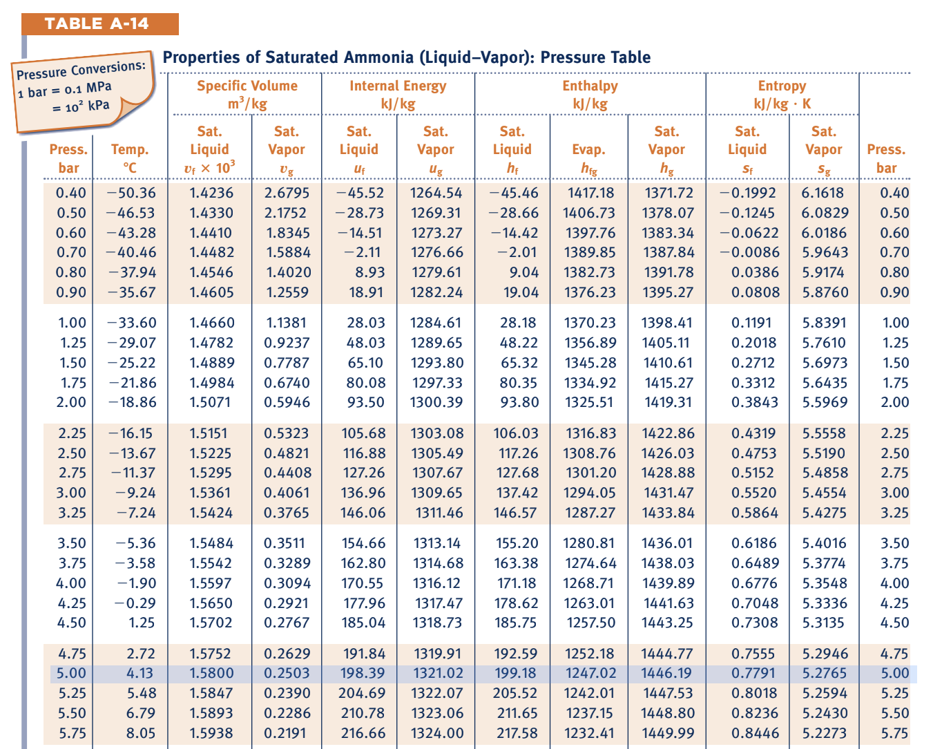 Gas pressure clearance conversion chart