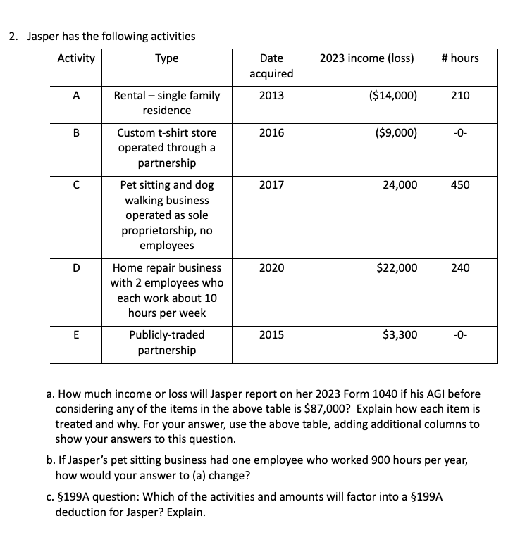Solved Jasper has the following activitiesa. ﻿How much | Chegg.com