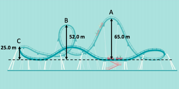 Solved Look at the roller coaster track in this image. | Chegg.com