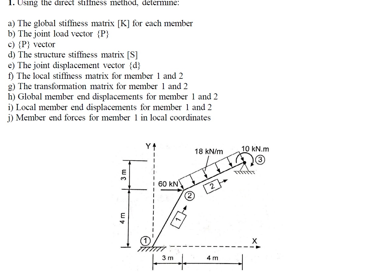 Solved Determine the structure stiffness matrix K for the