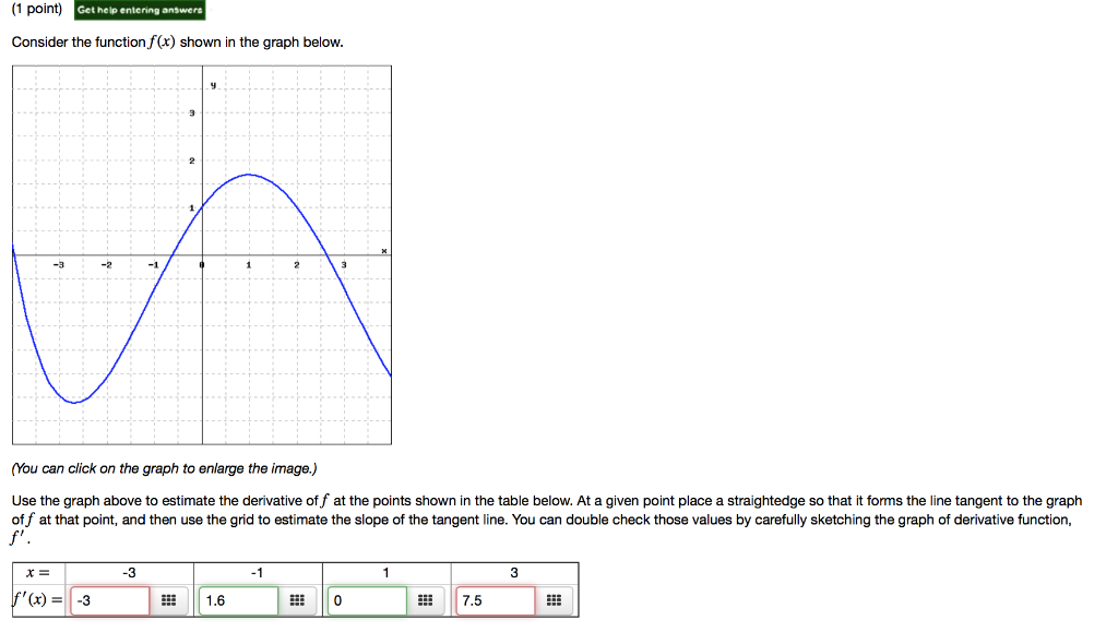 Solved Get help entering answers Consider the function | Chegg.com