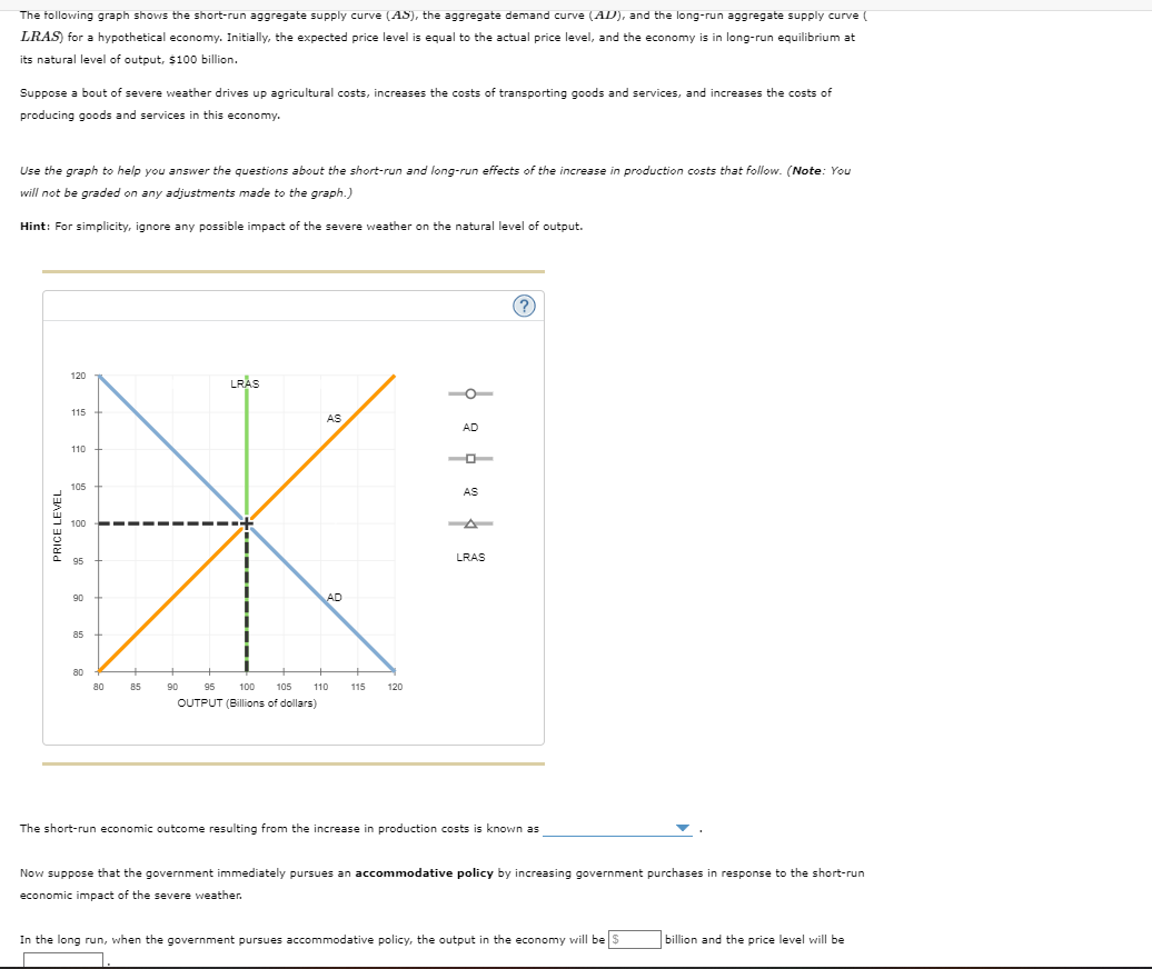 Solved The following graph shows the short-run aggregate | Chegg.com