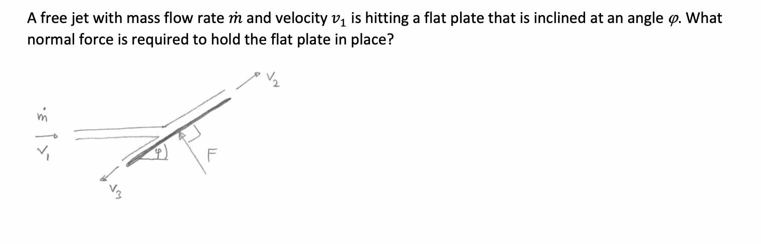 Solved A free jet with mass flow rate ṁ and velocity vz is | Chegg.com