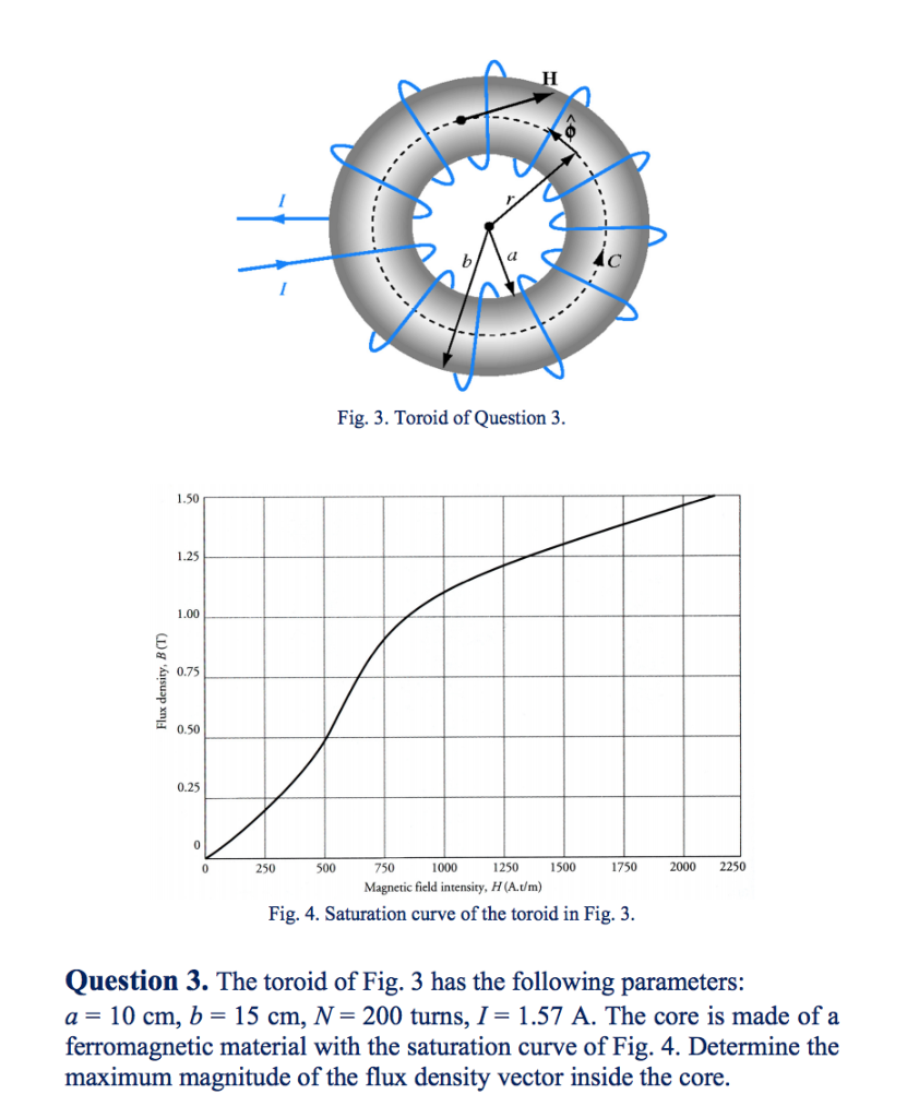 Solved A c Fig. 3. Toroid of Question 3 1.50 1.25 1.00 0.75 | Chegg.com