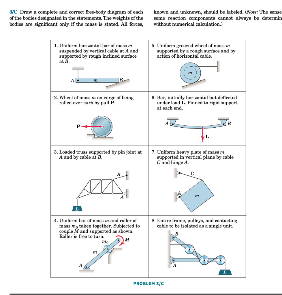 Solved - Draw a proper Free body diagram (+4) - Write the