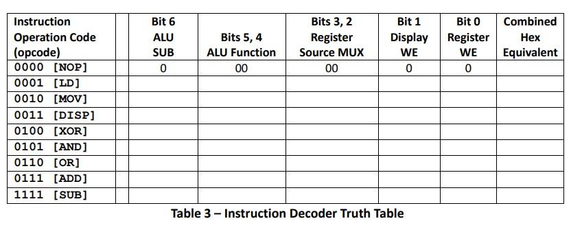 DESIGN A 4-BIT CPU IN LOGISIM Microprocessor | Chegg.com
