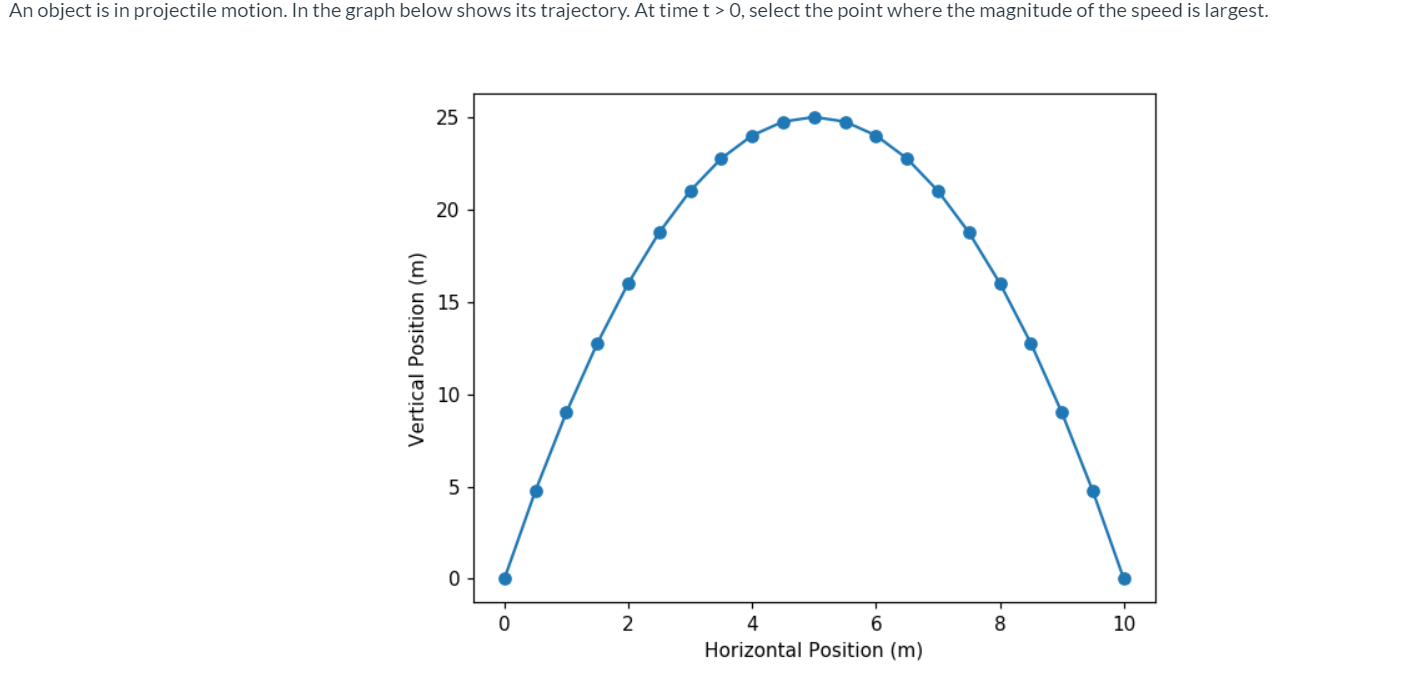 Solved An object is in projectile motion. In the graph below | Chegg.com