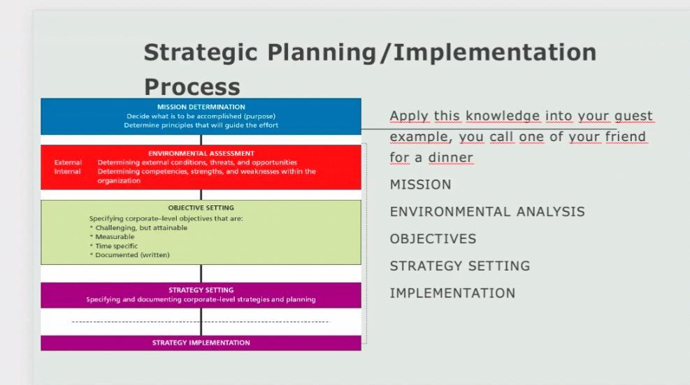 Solved Strategic Planning/Implementation Process MISSION | Chegg.com