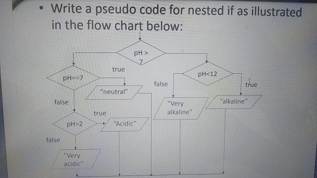 Write a pseudo code for nested if as illustrated
in the flow chart below:
pH >
true
pH<12
pH==7
false
true
neutral
false
al