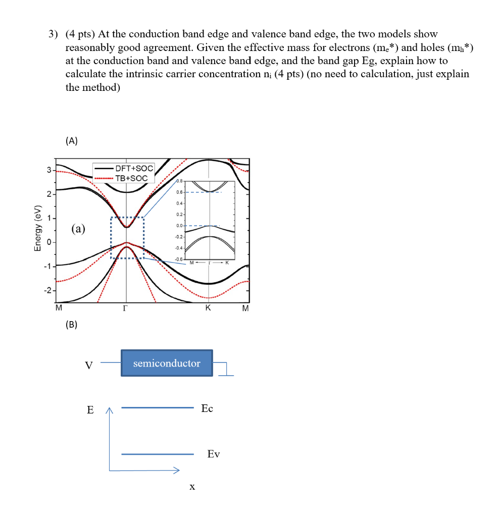 Solved 3) (4 pts) At the conduction band edge and valence | Chegg.com