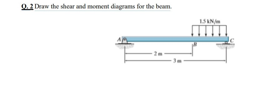 Solved Q 2 Draw The Shear And Moment Diagrams For The Be Chegg Com