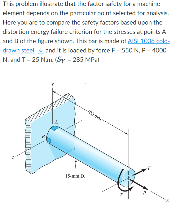 Solved This problem illustrate that the factor safety for a | Chegg.com