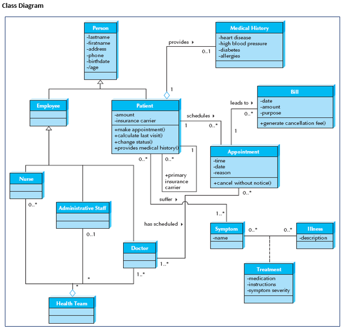 Solved Q3.R1. Analyze in details the inheritance process | Chegg.com