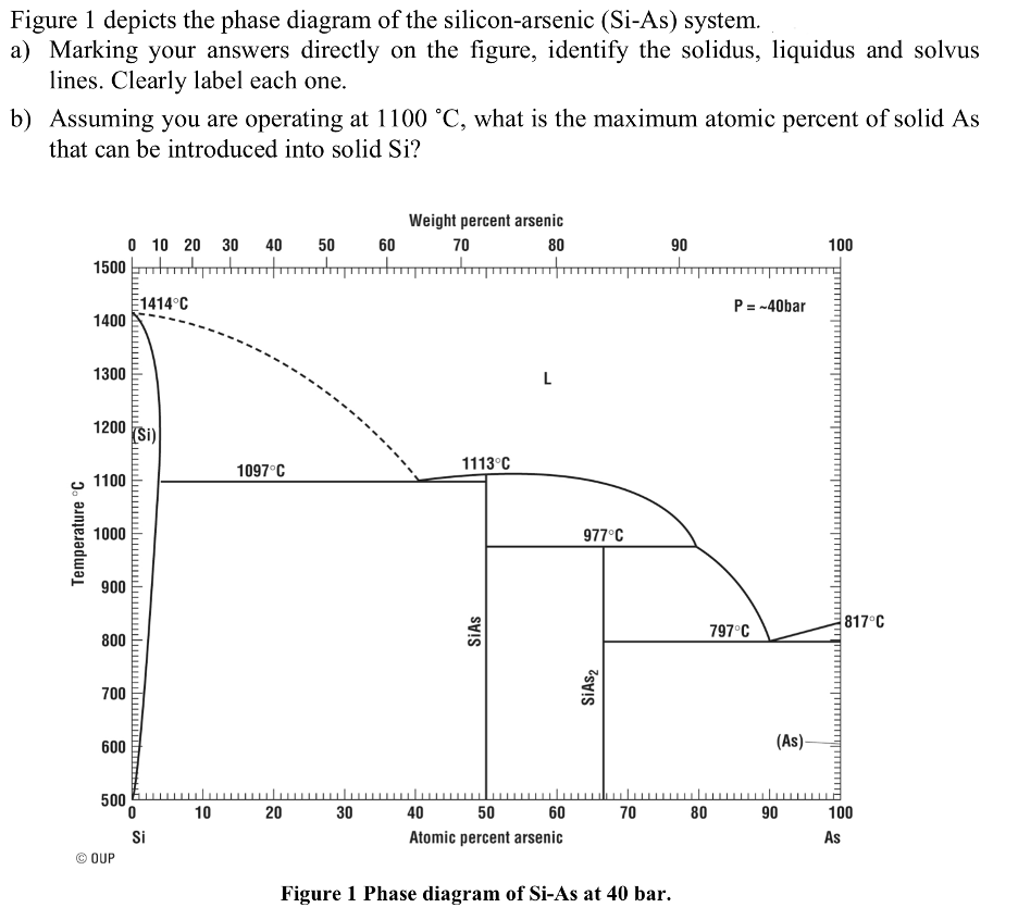 In Si Phase Diagram Al Si Phase Diagram [39]