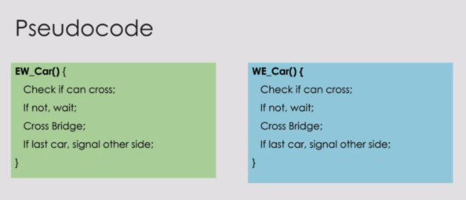 Solved Develop A Pseudocode Solution For The Following 