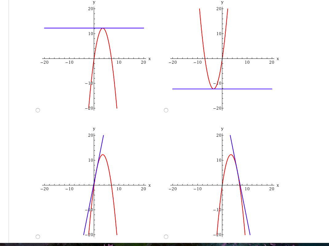 Solved nsider the parabola y = 7x – x2 (a) Find the slope of | Chegg.com